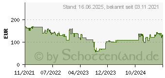 Preistrend fr Anker SoloCam L40 Auenbereich, wetterfest, Farbe (Tag&Nacht), 2K (T8123G21)