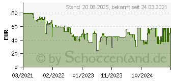 Preistrend fr Samsung Wechselrahmen 43 , wei (VG-SCFA43WTBXC)