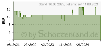 Preistrend fr Tonies Disney Die Schne und das Biest (10000666)