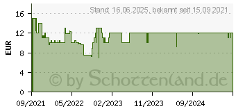 Preistrend fr Tonies Rico, Oskar und die Tieferschatten (10000491)