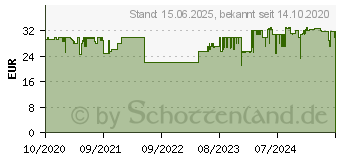 Preistrend fr Oehlbach Black Magic Mkii Hdmi Kabel, Schwarz (D1C92492)