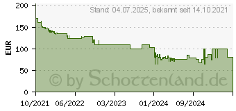 Preistrend fr Telestar Dira S20C (20-200-02)