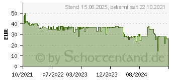 Preistrend fr Xilence Performance A+ M704PRO.ARGB (XC056)