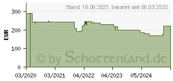 Preistrend fr Hagor VWH-3