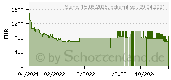 Preistrend fr Samsung GQ55Q80A (EEK: G) (GQ55Q80AATXZG)