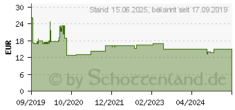 Preistrend fr DeLOCK 12606 - Antenne 5G LTE SMA Stecker ,omnidirektional, Kippgelenk