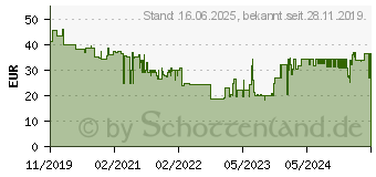 Preistrend fr Wiha PicoFinish Elektriker Schraubendreher-Set (43707)