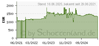 Preistrend fr Intel Xeon Silver 4316 Box (BX806894316)