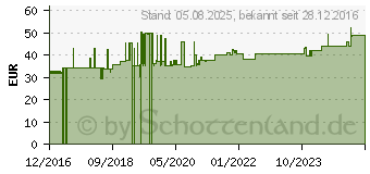 Preistrend fr Roline Hdmi Anschlusskabel 15.00m doppelt geschirmt Schwarz [1x HDMI-Stecker - 1x HDMI-St (11.04.5686)