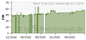 Preistrend fr Roline Hdmi Anschlusskabel 20.00m doppelt geschirmt Schwarz [1x HDMI-Stecker - 1x HDMI-St (11.04.5687)