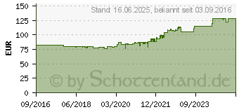 Preistrend fr Digitus Fuleiste des Gestells (DN-19 PLINTH-8/10-NB)