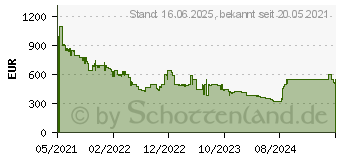 Preistrend fr LG DSP9YA.DDEULLK