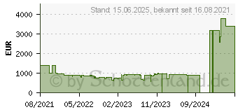 Preistrend fr Acer CB2 CB382CURbmiiphuzx UWQHD+ (UM.TB2EE.001)