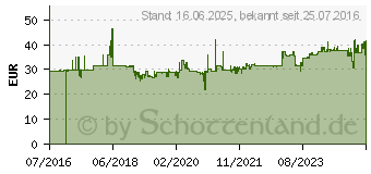 Preistrend fr Gedore 316500 - - Standhahnmutterschlssel 260mm (2829274)