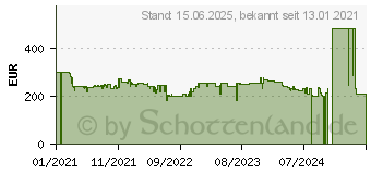 Preistrend fr Lenovo Tab P11 TB-J606x