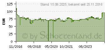 Preistrend fr Verbatim Store 'n' Save Gen.2 3.5-Zoll HDD