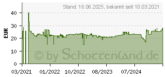 Preistrend fr Wera 881/4/1 SB Bithalter 881/4/1 SB (05130002001)