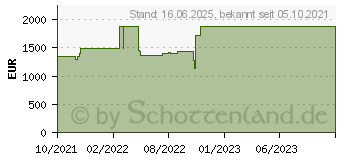 Preistrend fr Lenovo Legion 5 17ACH6H (82JY005SGE)