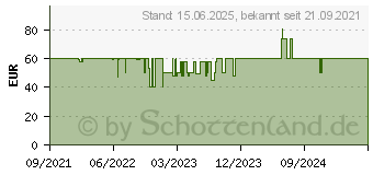 Preistrend fr EKL Alpenfhn Dolomit Premium (84000000183)