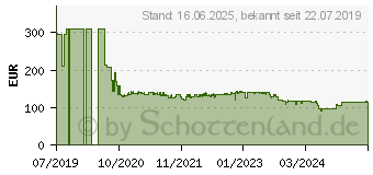 Preistrend fr Metabo 18V Ersatzakku 2x 4,0 Ah Li + Ladegert Basic-SetASC 55 (685050000)