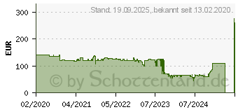 Preistrend fr GRAEF CM 502 Kaffeemhle (CM502EU)