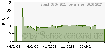 Preistrend fr Leitz Cosy Maus kabellos grau (65310089)