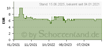 Preistrend fr GARDENA Sprinklersystem Versenkregner 15mm (1/2 ) (01552-29)