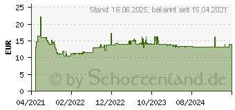 Preistrend fr Bosch Expert MultiConstruction HEX-9 Bohrer-Set, 4/5/6/6/8 mm, 5-tlg. (2608900585)