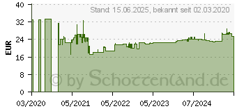 Preistrend fr Leitz Tastatur-Handballenauflage Ergo WOW schwarz, wei (65230095)