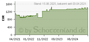 Preistrend fr Rexel Optimum AutoFeed+ 600X Automatischer Aktenvernichter, Schwarz (2020600XEU)