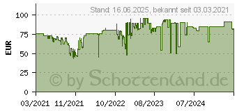 Preistrend fr Rexel Secure X8 Aktenvernichter, Schwarz (2020123EU)