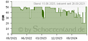 Preistrend fr Roccat Gaming-Mauspad Sense Pro, Gre XL, Schwarz (00217072) (ROC-13-176)