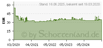 Preistrend fr Knipex Rohrschneider fr Kunststoff-Verbundrohre aus zhem 90 25 185