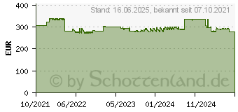 Preistrend fr Canon Tinte PFI-2700G green (5295C001)