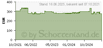 Preistrend fr Canon Tinte PFI-2700R red (5293C001)