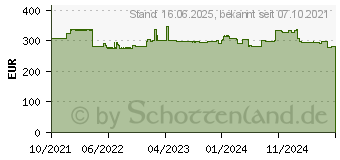 Preistrend fr Canon Tinte PFI-2700Y yellow (5291C001)