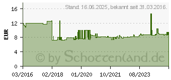 Preistrend fr Wera 8767 C HF Innen-Sechsrund (TX) Steckschlssel-Bit-Einsatz T 60 1/2 (12.5 mm) (05003858001)