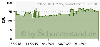 Preistrend fr Gedore RED R07405006 Doppel-Ringratschenschlssel-Satz 6teilig (3300898)