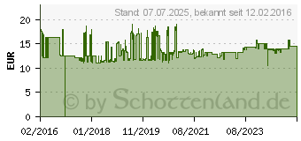 Preistrend fr Bessey Ganzstahl-Tischzwinge GTR 120/60 (GTR12)