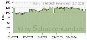 Preistrend fr Lenco LS-100WD Holz