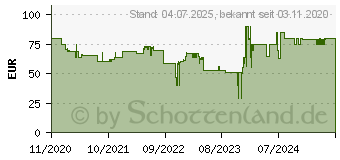 Preistrend fr Pure Elan Connect Charcoal (248482)