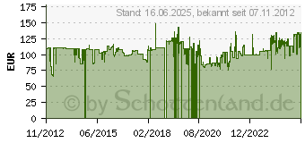 Preistrend fr KS Tools 911&period;0661 Steckdosen&sol;Steckdosen-Set Steckschlssel-Satz (911.0661)