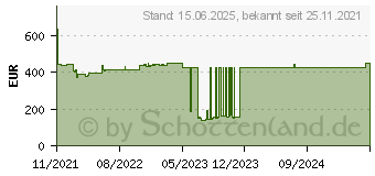 Preistrend fr 1.92TB Micron 7400 PRO U.3 NVMe SSD