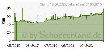 Preistrend fr HAZET 705V Steckschlssel Ratschenschlssel 1 Stck&lpar;e&rpar;