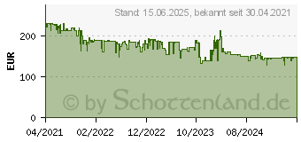 Preistrend fr Polar Ignite 2 Pulsuhr mit integriertem Sensor 30mm S/L Schwarz (90085182)