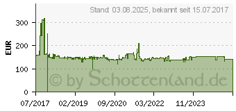 Preistrend fr KS Tools 1/4 +3/8 +1/2 Steckschlssel-Satz 216-tlg. (917.0216)