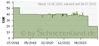 Preistrend fr Edding EDD-2016 cyan Toner kompatibel zu HP 304A (CC531A) (18-2016)