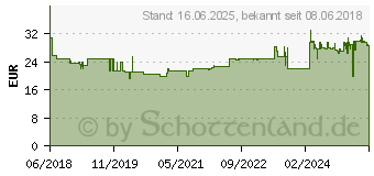 Preistrend fr Gedore RED R38672006 Schraubendreher-Set (3301281)