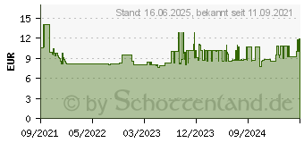 Preistrend fr Wera 781 C 1/2-Verbindungsteile (05042674001)