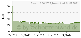 Preistrend fr Denver Electronics SW-162 (116111000272)